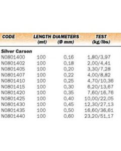 Monofilo Carson Silver 1000mt